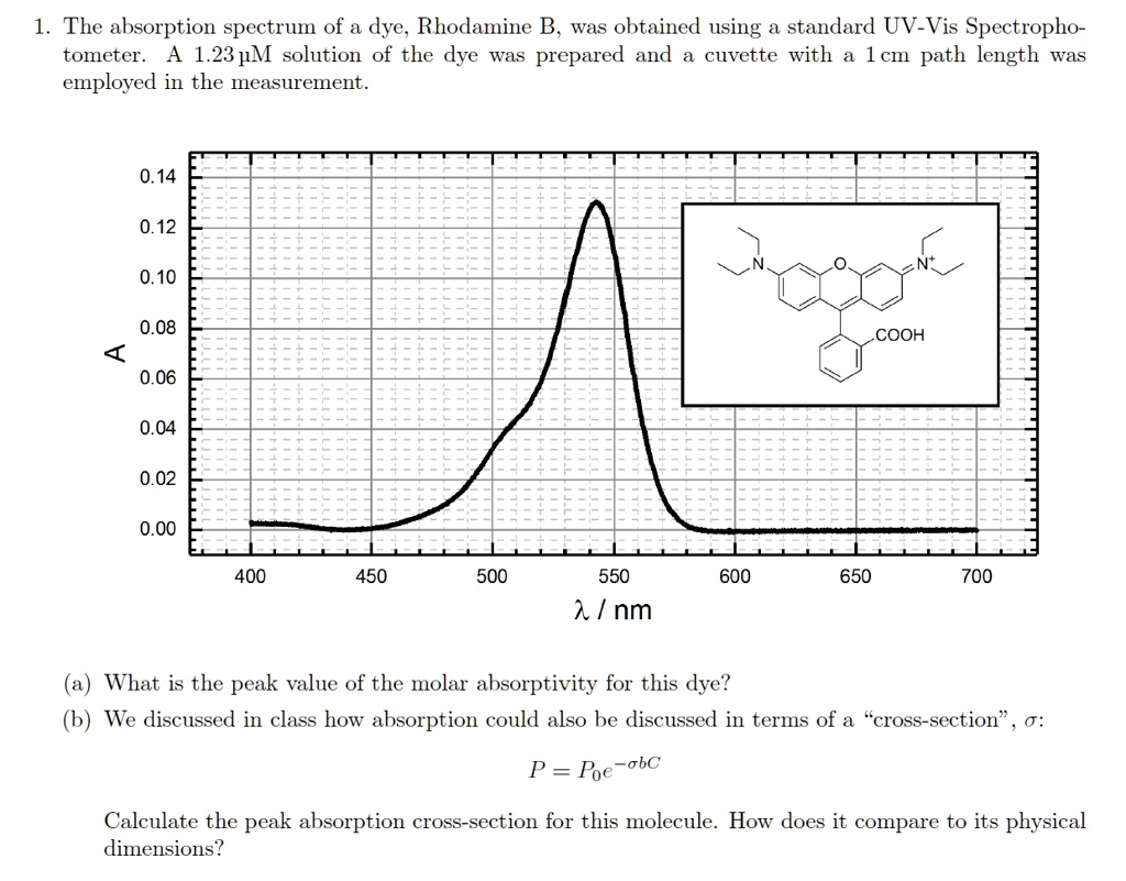 SOLVED The absorption spectrum of a dye, Rhodamine B, was obtained