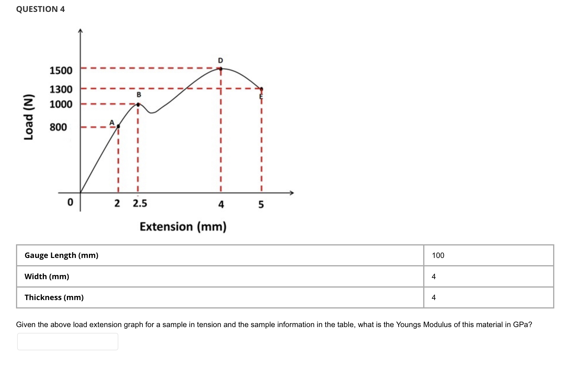 SOLVED QUESTION 4 Extension (mm) Gauge Length (mm) 100 Width (mm) 4