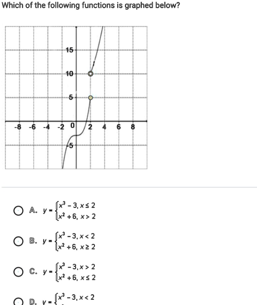 Solved: 'Which Of The Following Functions Is Graphed Below Which Of The Following Functions Is Graphed Below? 15 10 5 -8 -6 4 2 0 2 4 6 8 (X - 3,X<