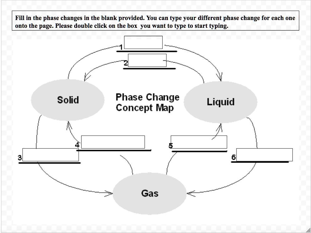 Blank Phase Change Diagram
