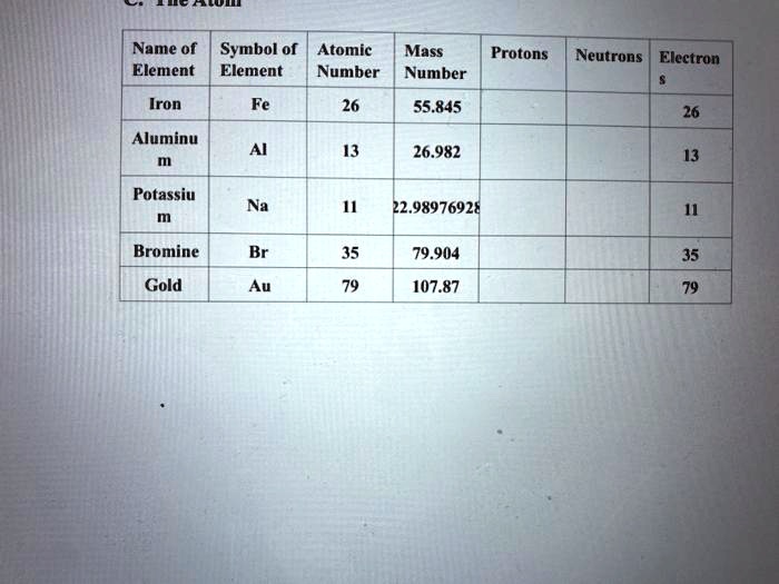 Periodic Table Potassium Protons Neutrons Electrons Two Birds Home