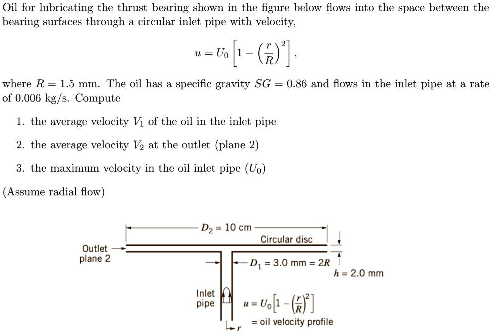 Oil for lubricating the thrust bearing shown in the figure below flows