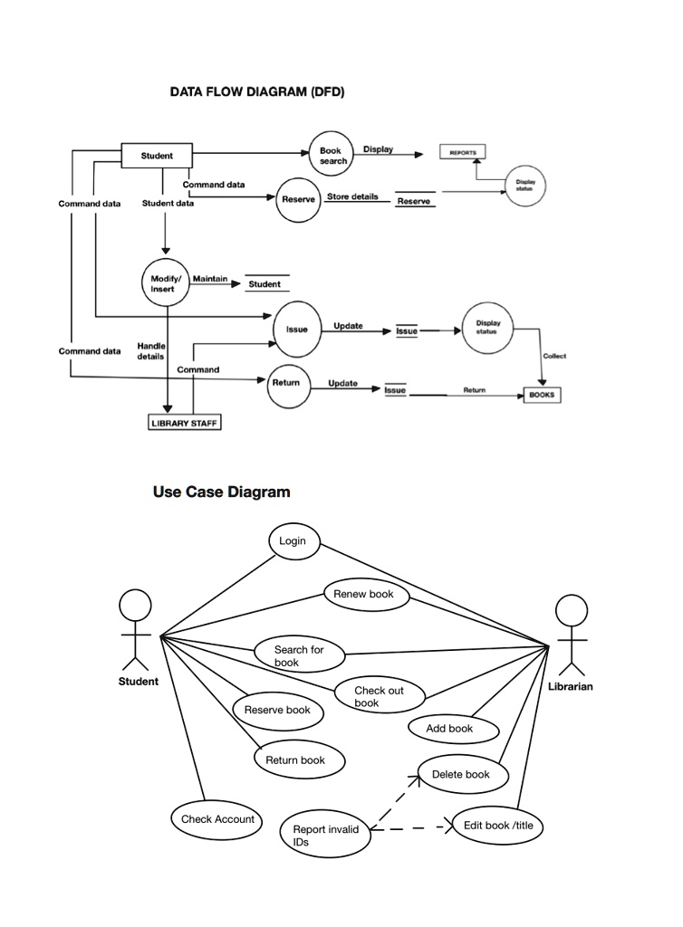SOLVED: Need help describing these two diagrams on a Library Management