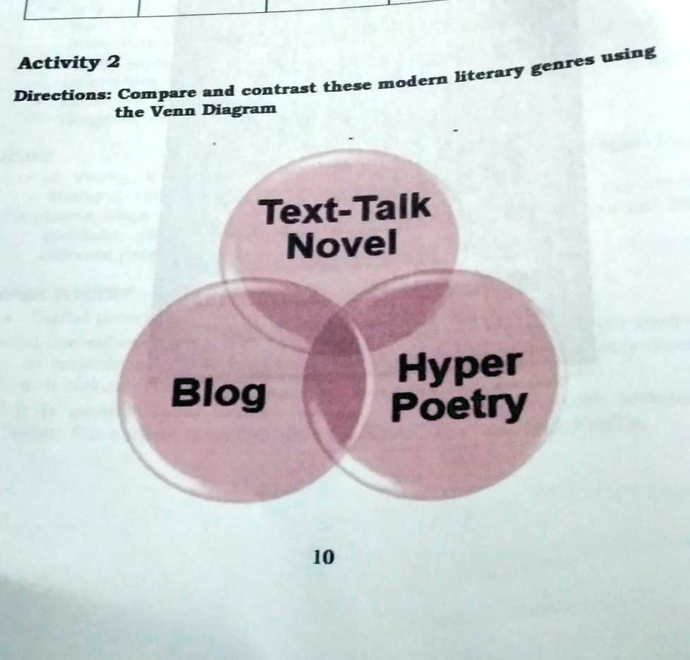 SOLVED Compare and contrast these modern literary genres using the