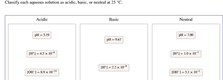 Solved: Classify Each Aqueous Solution As Acidic, Basic, Or Neutral At 25 "C Acidic Basic Neutral Ph = 5.19 Ph = 7.00 Ph = 9.67 [Ht]=45X 10-6 [H+] = .0X 10"- Ih+]=22X10- [Oh"] = 8.9 X 10-I3 [Oh-] =5.X 10-2