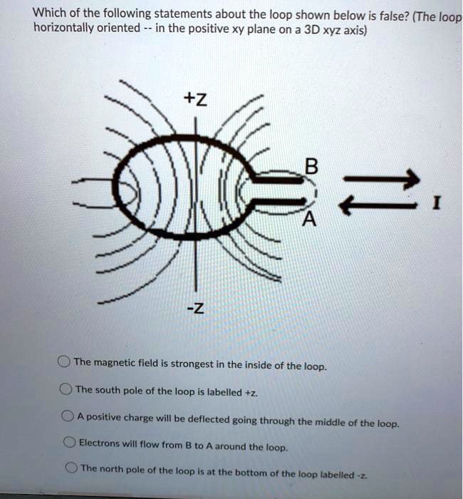 Solved: Which Of The Following Statements About The Loop Shown Below Is False? (The Loop Horizontally Oriented In The Positive Xy Plane On A 3D Xyz Axis) +2 I The Magnetic Field