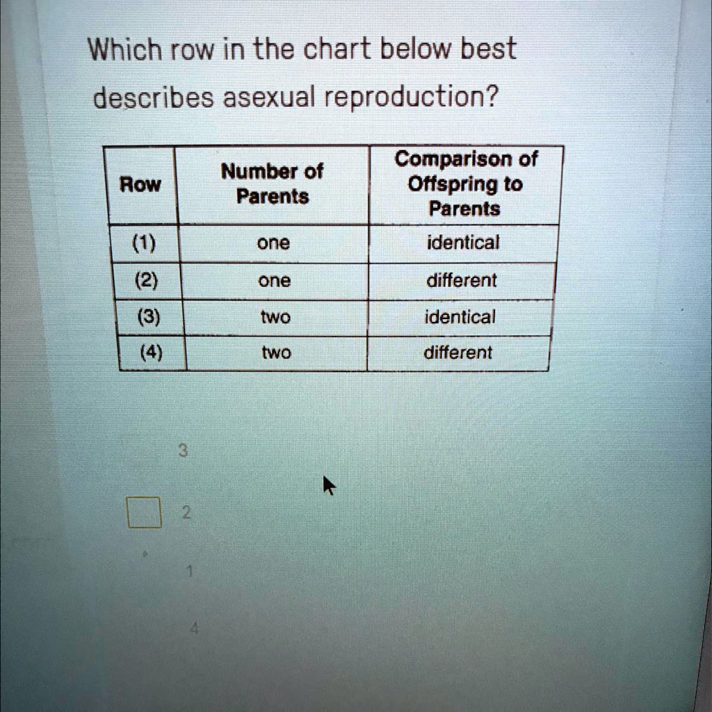 Solved: 'Which Row In The Chart Below Best Describes Asexual Reproduction? 3 2 1 4 Which Row In The Chart Below Best Describes Asexual Reproduction? Comparison Of Ottspring To Parents Identical Number