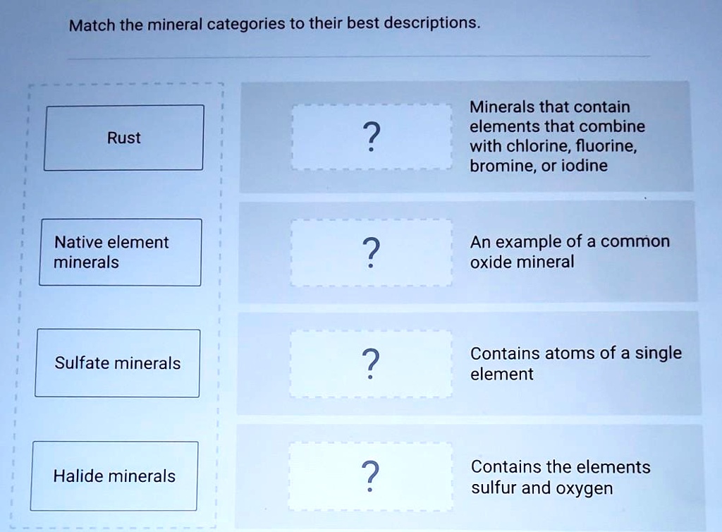 Solved: 'Match The Mineral Categories To Their Best Descriptions Match The Mineral Categories To Their Best Descriptions Minerals That Contain Elements That Combine With Chlorine, Fluorine, Bromine, Or Iodine Rust Native Element