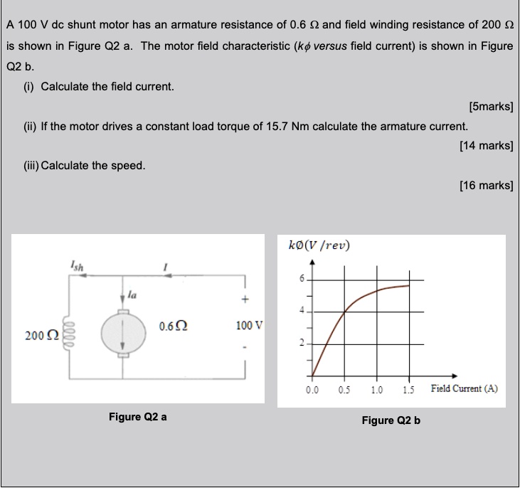 SOLVED A 100 V dc shunt motor has an armature resistance of 0.6 Î© and