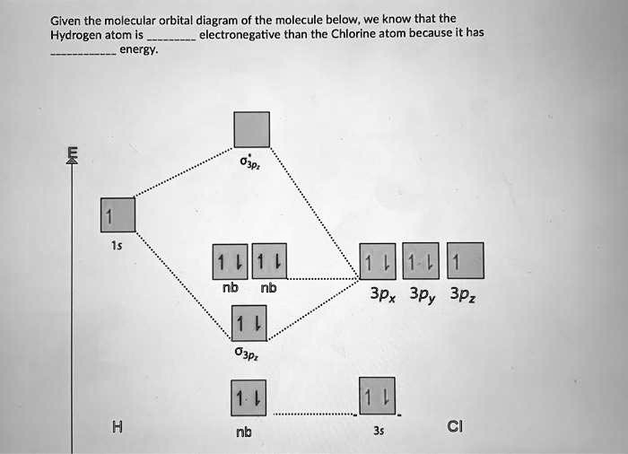SOLVED Given The Molecular Orbital Diagram Of The Molecule, 45 OFF