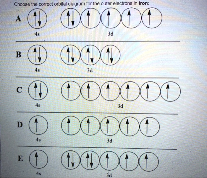 SOLVED Choose the correct orbital diagram for the outer electrons In