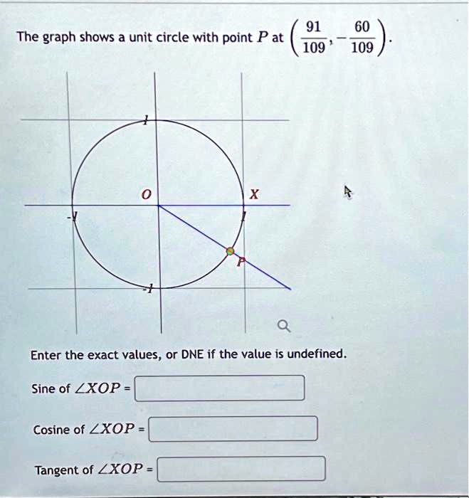 SOLVED The graph shows a unit circle with point P at (1/2, √3/2). Enter the exact values, or