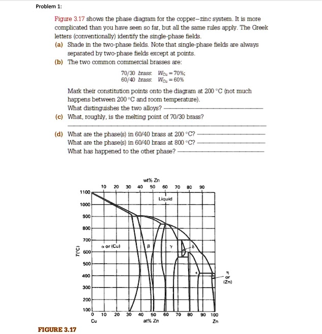 SOLVED: Figure Shows The Phase Diagram For The Copper-zinc, 45% OFF