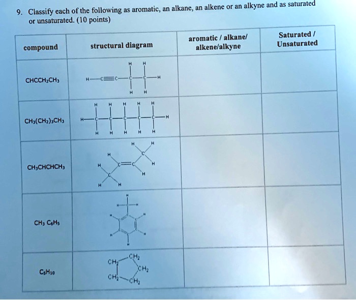 SOLVED aromatic an alkane an alkene or an alkyne and as saturated
