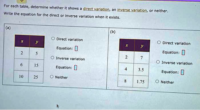 Solved: For Each Table Determine Whether It Shows Direct Variation, An Inverse Varlation, Or Neither. Write The Equation For The Direct Or Inverse Variation When It Exists Direct Variation Direct Variation Equation: