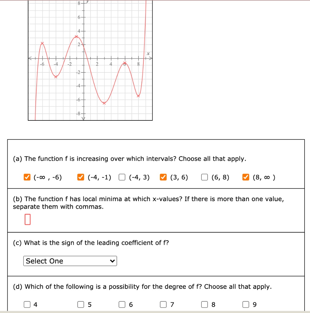 SOLVED (a) The function f is increasing over which intervals? Choose