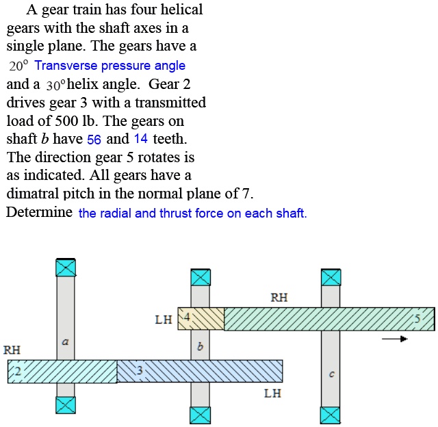 SOLVED A gear train has four helical gears with the shaft axes in a