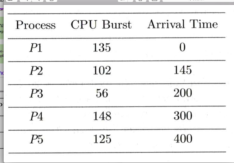 SOLVED The figure shows the CPU bursts and arrival times for five