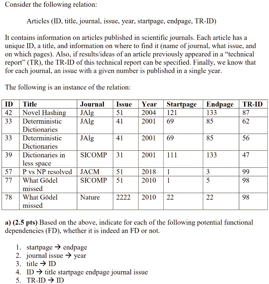 SOLVED Consider the following relation Articles (ID, title, journal, issue, year, startpage