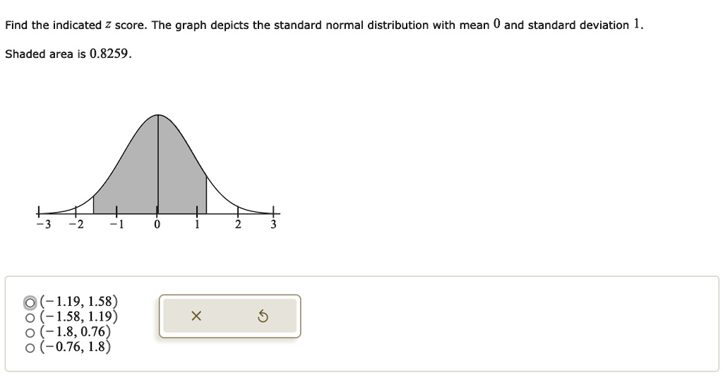 SOLVED Find the indicated z score. The graph depicts the standard normal distribution with mean