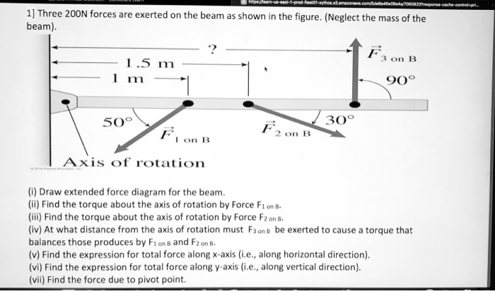 SOLVED:1] Threc 2OON forces are exerted on the beam a5 shown in the