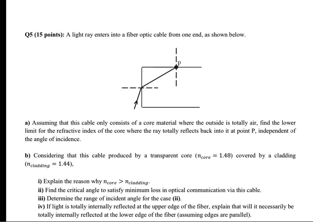 SOLVED Q5 (15 points) A light ray enters into a fiber optic cable