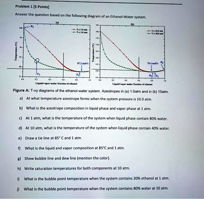 SOLVED: Problem 1 [5 Points] Answer the question based on the following