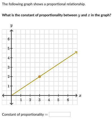 Browse Questions For Algebra