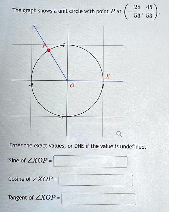 SOLVED The graph shows a unit circle with point P at X Enter the exact values, or DNE if the