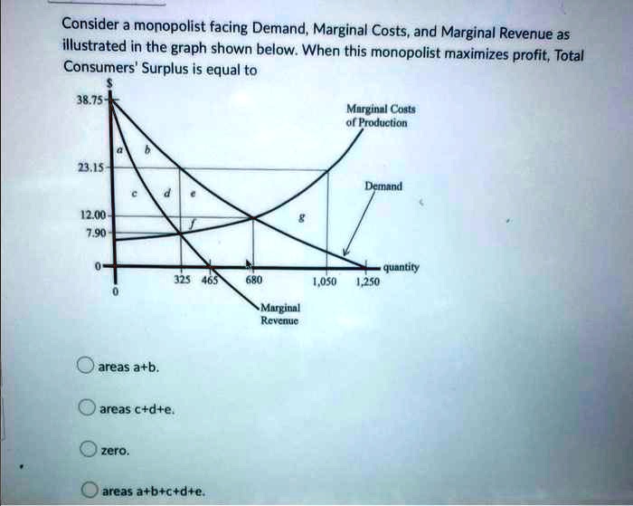 SOLVED Consider a monopolist facing Demand, Marginal Costs, and