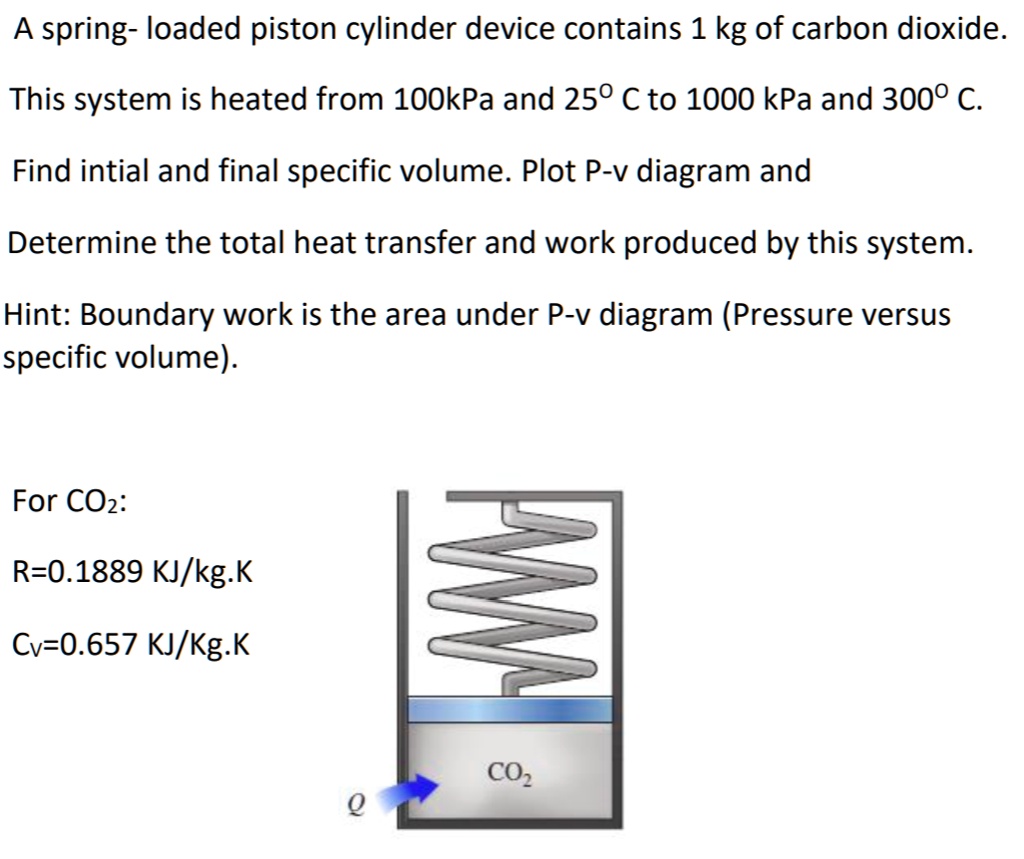SOLVED A springloaded pistoncylinder device contains 1 kg of carbon
