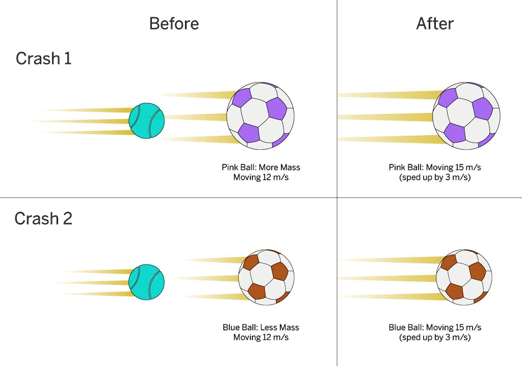 SOLVED 'Mateo and Jackie were on a playground rolling some different