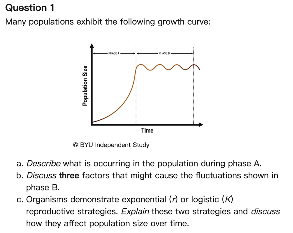 SOLVED: Question 1 Many populations exhibit the following growth curve