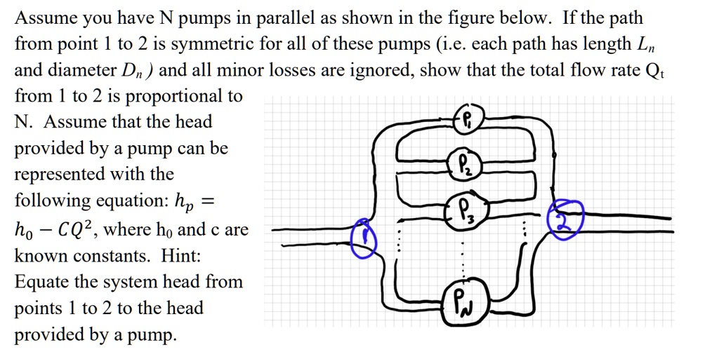 SOLVED Assume you have N pumps in parallel as shown in the figure below. If the path from point