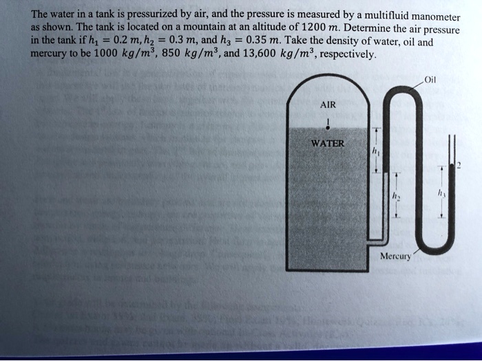 SOLVED The water in the tank is pressurized by air, and the pressure