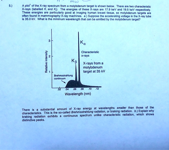 SOLVED My plot of the Xray spectrum from molybdenum target shown