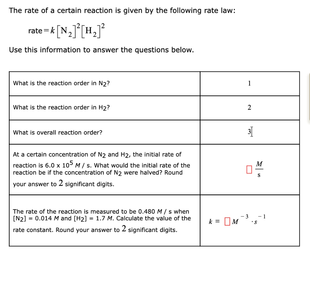 SOLVED The rate of a certain reaction is given by the following rate
