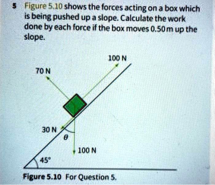Solved: Figure 5,10 Shows The Forces Acting On A Box Which Is Being Pushed Up A Slope: Calculate The Work Done By Each Force If The Box Moves 0.50M Up The Slope.