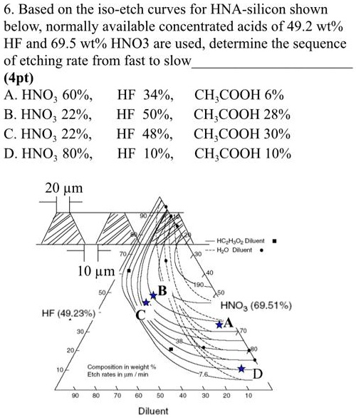 SOLVED 6.Based on the isoetch curves for HNAsilicon shown below