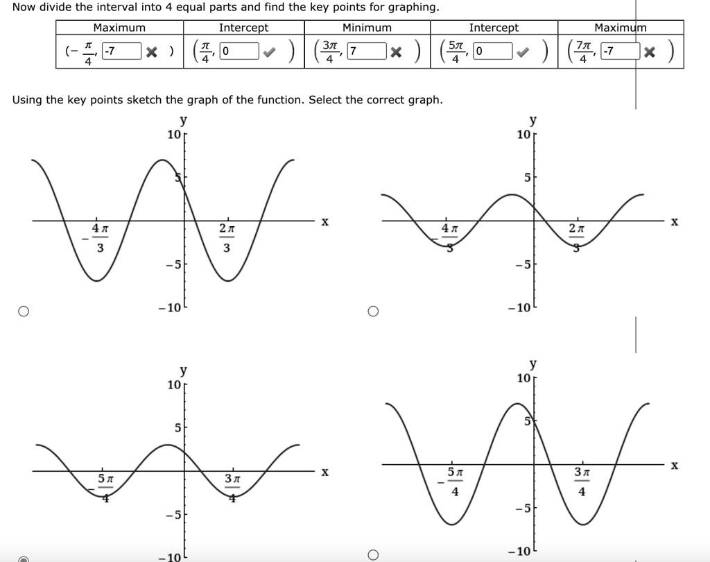 SOLVED Now divide the interval into 4 equal parts and find the key points for graphing. Maximum