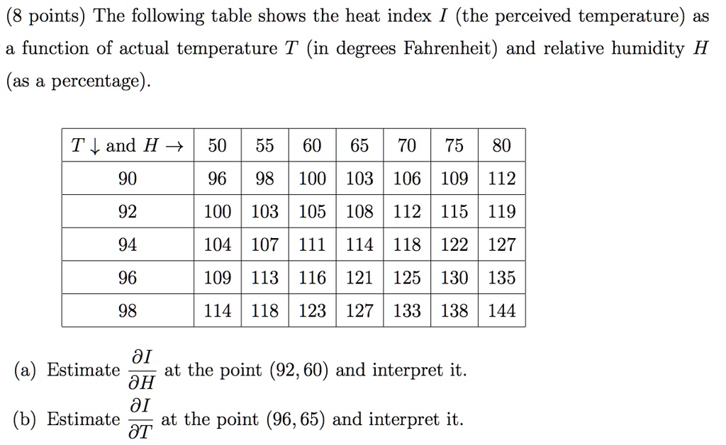 SOLVED 8 points) The following table shows the heat index I (the