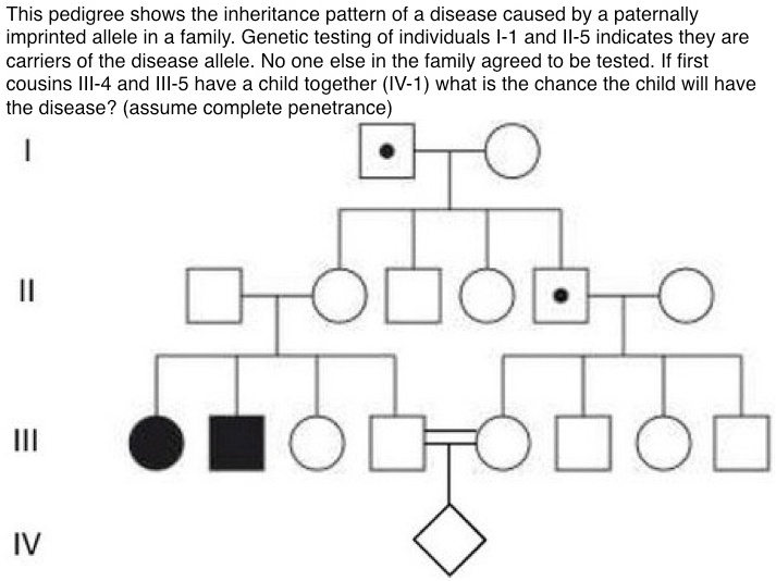 this pedigree shows the inheritance pattern of a disease caused by a