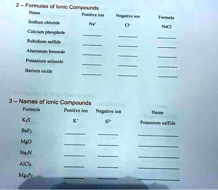 SOLVED Formulas of Ionic Compounds Positive ion Negative ion Formula Name Sodium chloride Na Cl