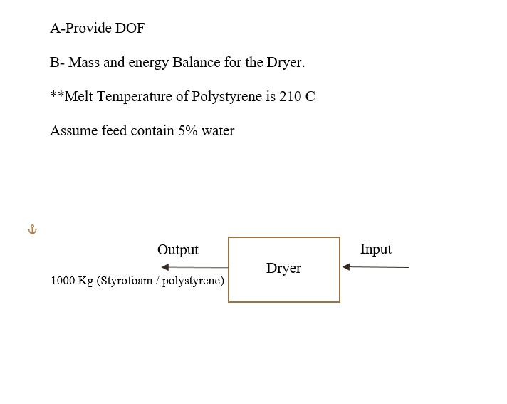SOLVED A Provide DOF B Mass and energy balance for the dryer
