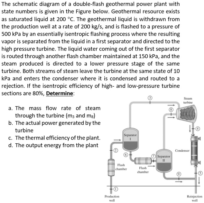 SOLVED: The schematic diagram of a double-flash geothermal power plant