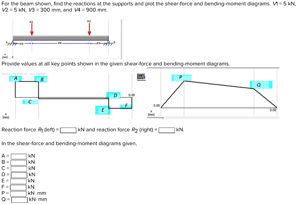 SOLVED For the beam shown,find the reactions at the supports and plot