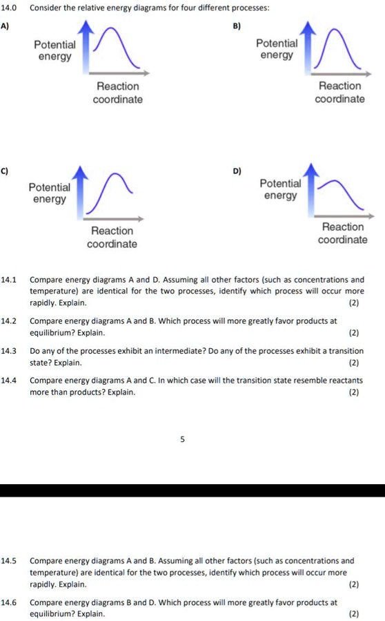 SOLVED: Consider the relative energy diagrams for four different