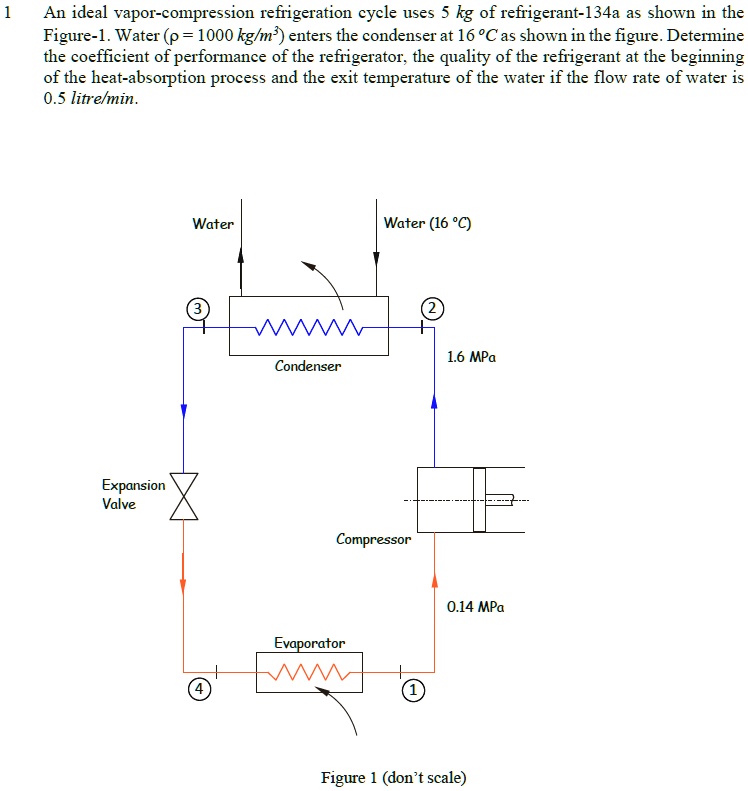 SOLVED An ideal refrigeration cycle uses 5 kg of