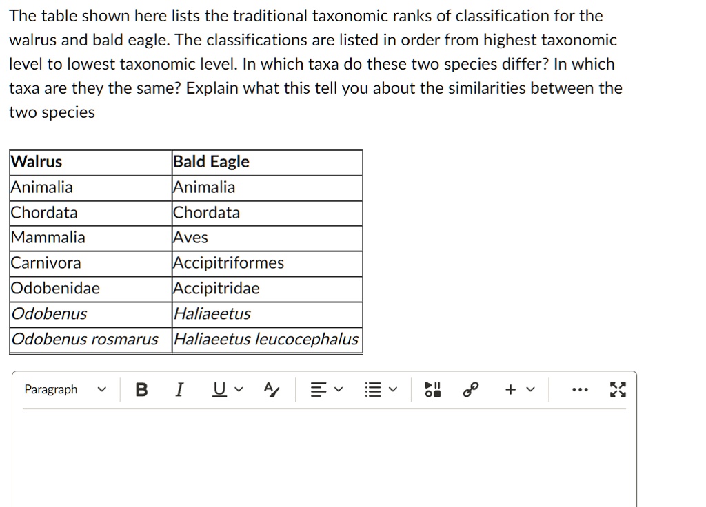 SOLVED The table shown here lists the traditional taxonomic ranks of