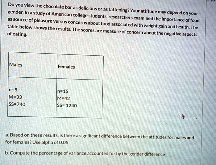 SOLVED Do you view the chocolate bar as delicious or as fattening